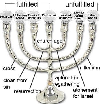 Yom Teruah Part 2