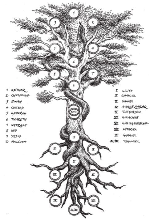 Kabbalah, Mysticism, Gnostic, Serpent Wisdom,