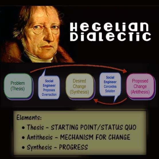 hagelian dialectic, explained, problem, reaction, solution,