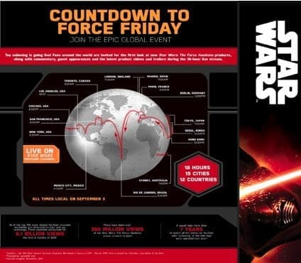 star wars, force, friday, sales,