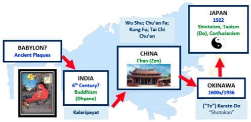 mapping, mystical, force, babylon, india, china, japan,