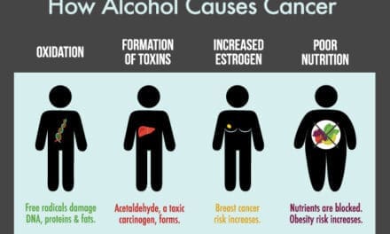 Drinking Alcohol Causes Cancer