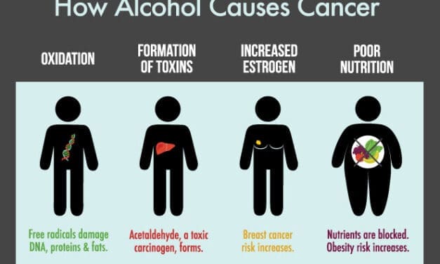 Drinking Alcohol Causes Cancer